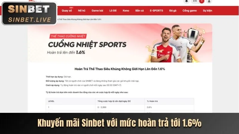 Thưởng nạp lần đầu surewin